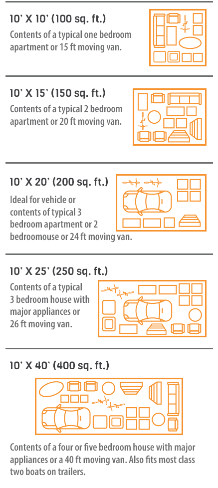 What Size Storage Unit Do I Need?